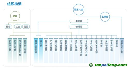 上市公司在设置部门构架的时候，是不是必须设立董事会办公室这样一个部门?