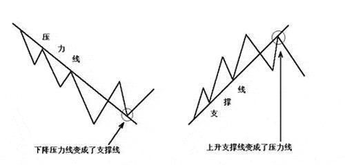 股票为什么说做长线就不用理会暂时的涨跌