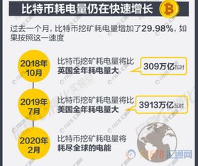 各国对于比特币矿场的规定,求比特币矿场建设标准