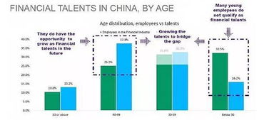 CFA协会调研报告 中国金融人才职业生涯图景 