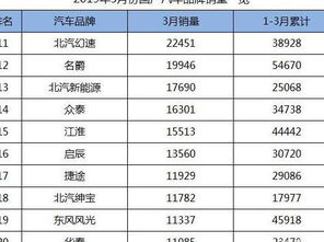 国产汽车品牌销量排名,国产车品牌销量排行榜