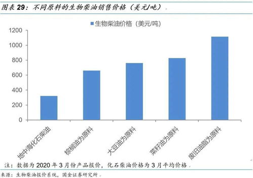 生物柴油的上市公司有哪些。生物柴油的股票有那些