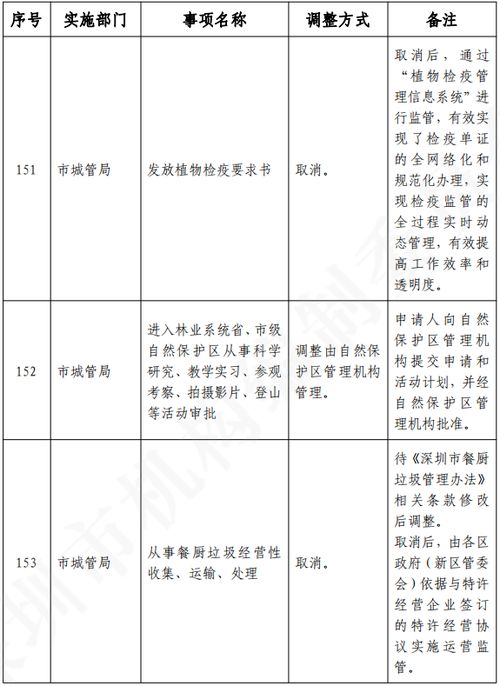 深圳取消129项行政职权事项 便利群众办事