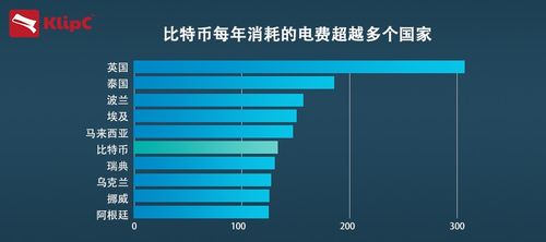 各国对于比特币矿场的规定,求比特币矿场建设标准 各国对于比特币矿场的规定,求比特币矿场建设标准 融资