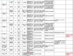 成都市市场监督管理局内设机构