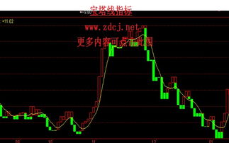 宝塔线指标如何应用?