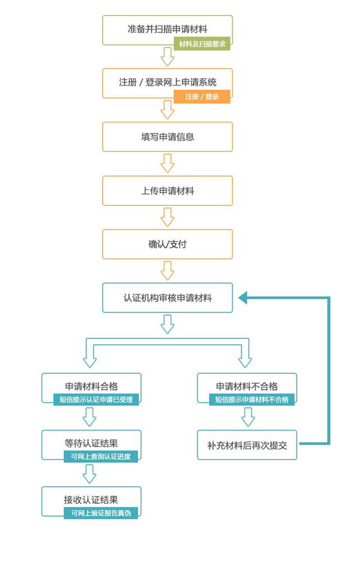 宿遷軟件產(chǎn)品確認(rèn)測(cè)試報(bào)告測(cè)試中心