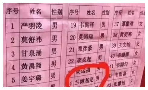 论现在大学生名字有多皮, 奥特曼 都能在清华毕业,教授憋笑了