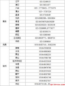 江苏省初级会计报名网址,2013年江苏初级会计考试报名入口报名注意事项