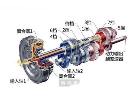 双离合自动变速箱有哪些通病(双离合自动变速箱优缺点)