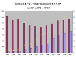 哪些商品交易所有小麦期货