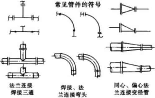 管道绘图知识