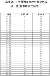 2018高考成绩公布时间,2018高考成绩查询？(图1)