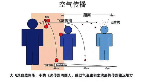 病毒在气溶胶里可以活多久呢（病毒在气溶胶中存活多久） 第1张