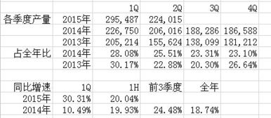 请详细分析一下000625长安汽车，该股该如何操作？（深度套牢）