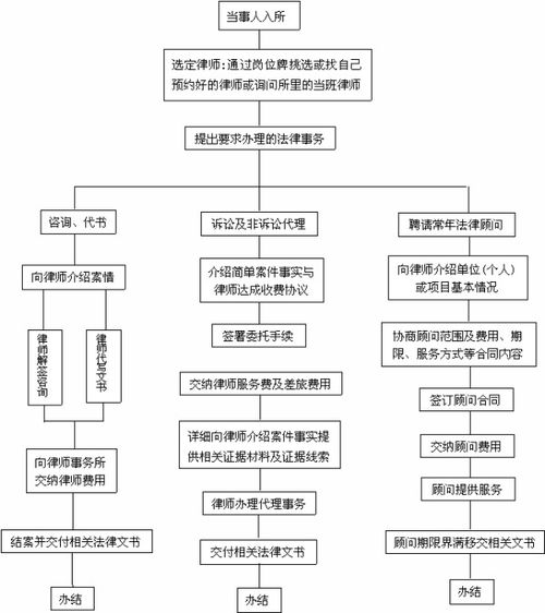 律师事务所管理办法的介绍 