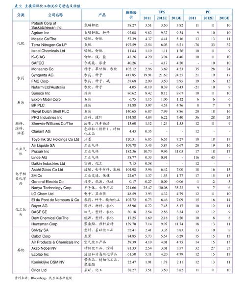  icp币今日价格走势最新预测 区块链