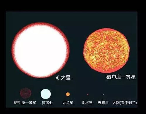 地球在宇宙中的地位 颠覆世界观