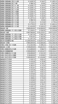 2018年1月22日 2018年1月28日还款公告