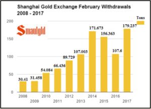 上海黄金交易所去哪里开户啊