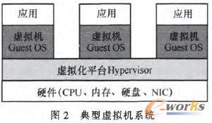 虚拟化计算时代