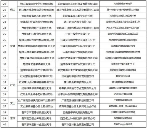 云南省第五批培育建设 星创天地 名单