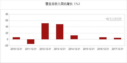 中电环保上半年净利润达8108.89万元，同比增长11.64%