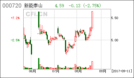 新能泰山重组传闻是真的