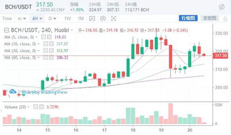 abt区块基石价格今日行情分析,FAC时尚链是什么？ abt区块基石价格今日行情分析,FAC时尚链是什么？ 生态