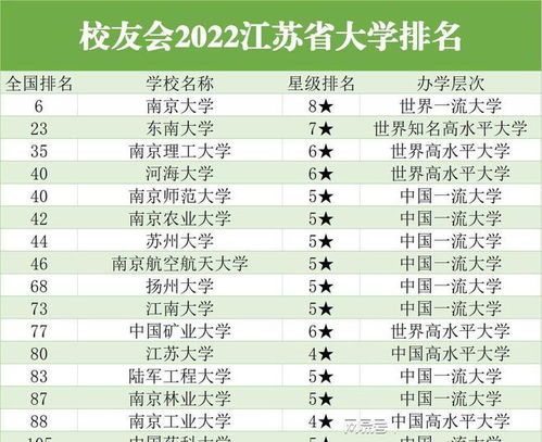 江苏前15名重点大学，江苏大学排名一览表