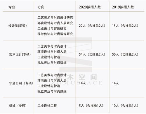 浙江理工大学考研-艺术设计经验分享