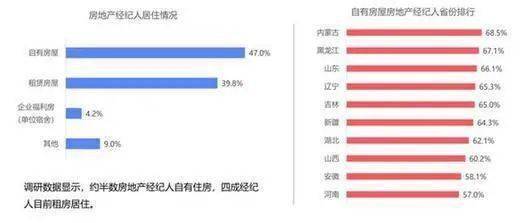 房地产经纪人最佳的房源群发软件是什么？