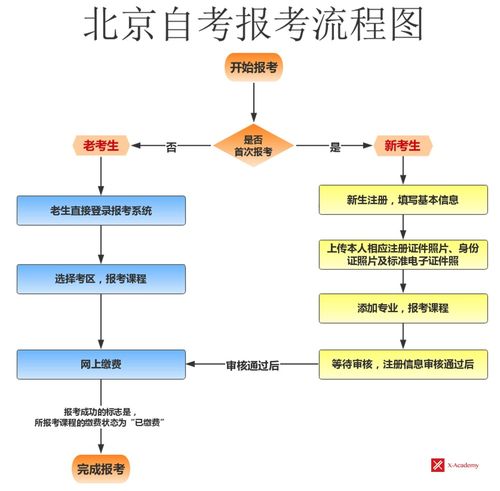 广东11月自考报名时间,2023年广东自考报名时间(图2)