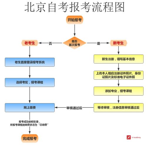 广州11月自考报名时间,广东自考2023年1月报名时间