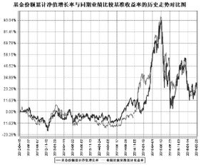 鹏华环保产业股票型证券投资基金是什么意思？