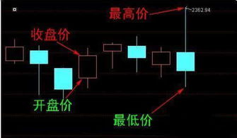 炒股的机构有的在证券交易所旁边安装机房是干什么的