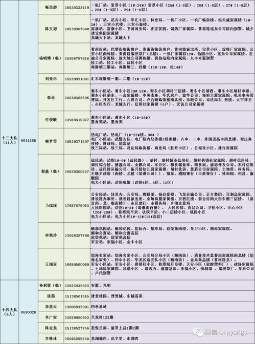 濮阳一大波供暖热线来袭,看看你家小区供暖谁负责