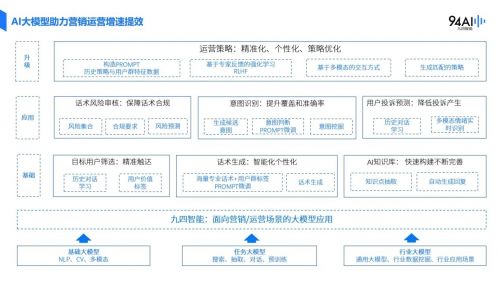 ai外呼营销系统,企业提升营销效率的智能利器