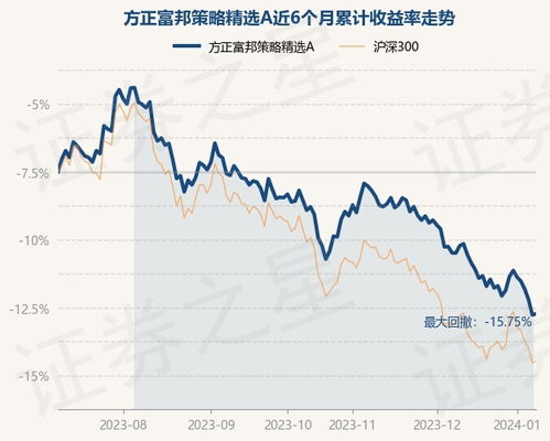  方正富邦策略精选混合基金,稳健投资策略下的市场探索 天富平台