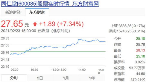  台湾富邦金控2024年2月23日股价走势,台湾富邦金控2024年2月23日股价走势分析 天富登录