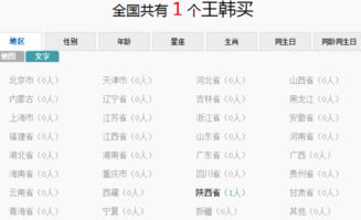 中国有几个名字叫王韩买的 