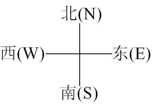 东西南北在地图上用字母怎么表示 