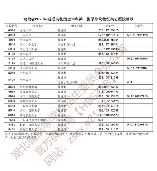 征集志愿一般什么时候报(图1)