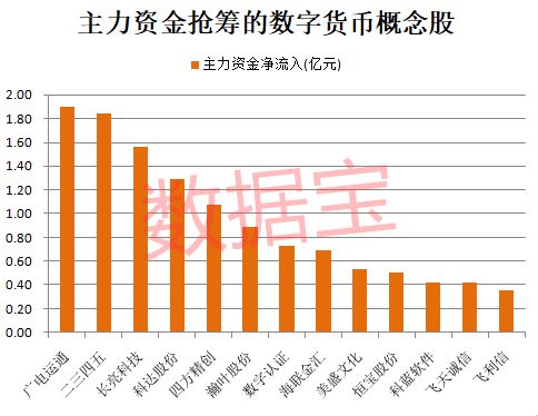 上市公司参与数字货币 USDT行情