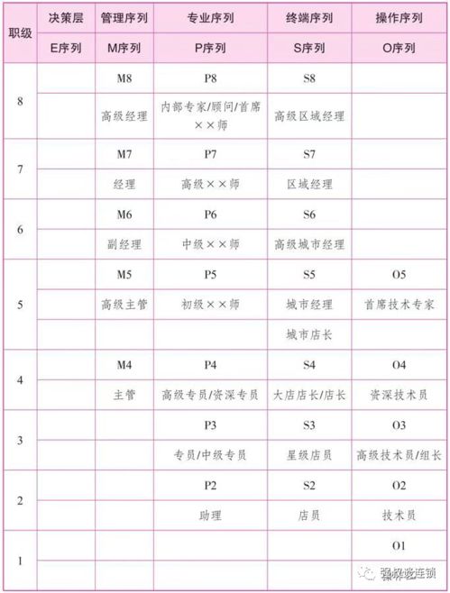 什么事职等职级-第3张图片