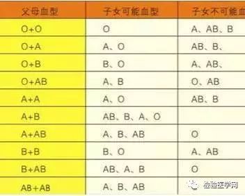 血型和性格到底有没有关系 专家这样说