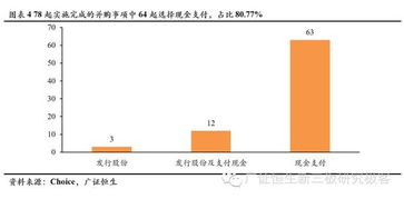 公司并购用现金或股票方式支付有什么不一样,对企业有什么影响?