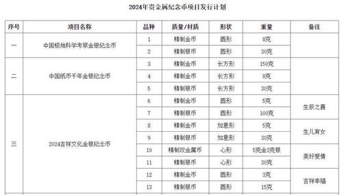 2024年纪念币发行计划表,美国计划发行2024年纪念币 2024年纪念币发行计划表,美国计划发行2024年纪念币 融资