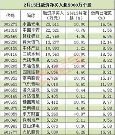 融资客抢筹的股票会涨吗