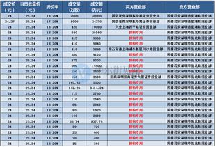 中兴通信2022股票分红派息日期